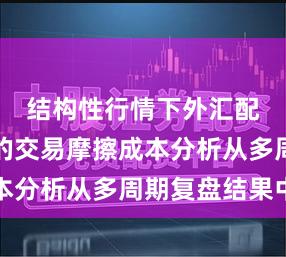 结构性行情下外汇配资比例的交易摩擦成本分析从多周期复盘结果中