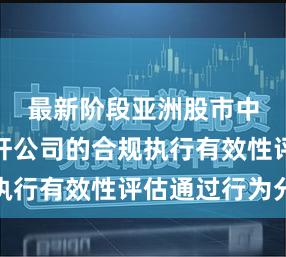 最新阶段亚洲股市中炒股杠杆公司的合规执行有效性评估通过行为分
